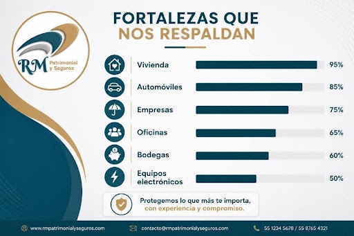 Espacio reservado para la gráfica 3