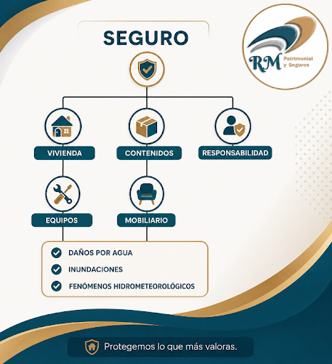 Espacio reservado para la gráfica 4