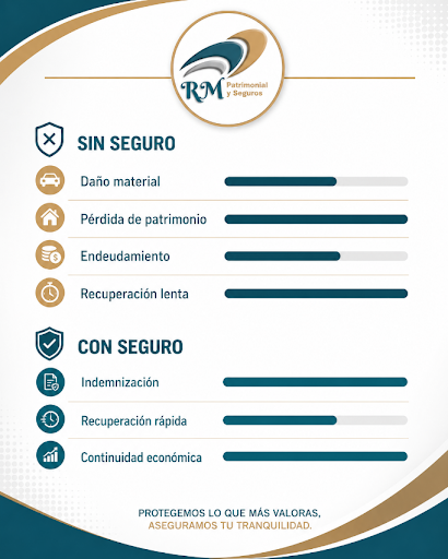 Espacio reservado para la gráfica 5